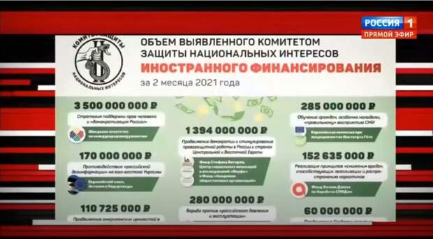 Кадр из программы "Воскресный вечер": https://youtu.be/Ugrq0S_dNhk