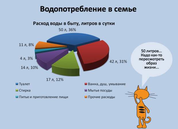 Как экономить воду в квартире с счетчиком