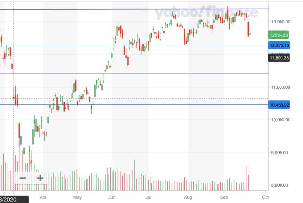 DAX. 
