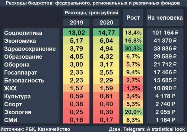 Прогресс по ОПЖ, соцполитика против экономики и младенческая смертность