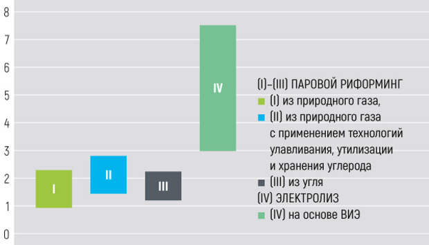 pure-hydrogen-8