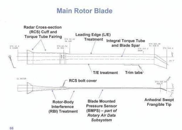 Прогресс и провал. Технологии проекта RAH-66 Comanche