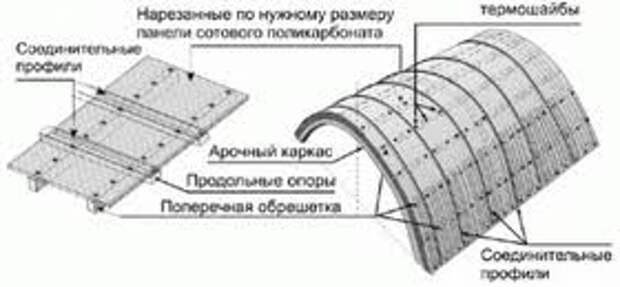 izgotovlenie_teplizy_svoimi_rukami