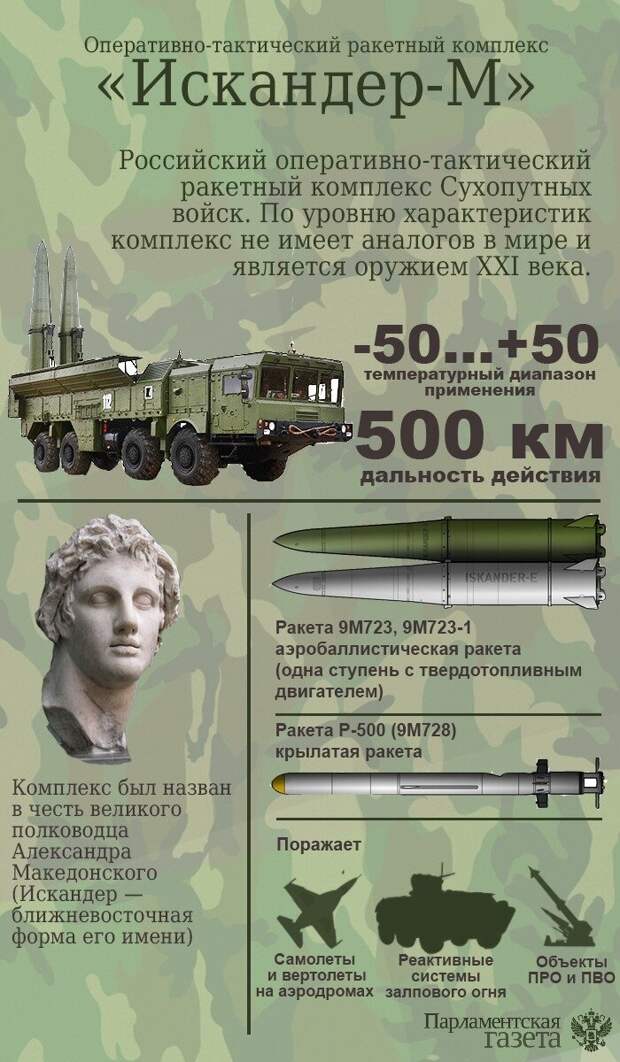 Автор: https://www.pnp.ru/politics/iskandery-nacelilis-na-kontingenty-nato.html