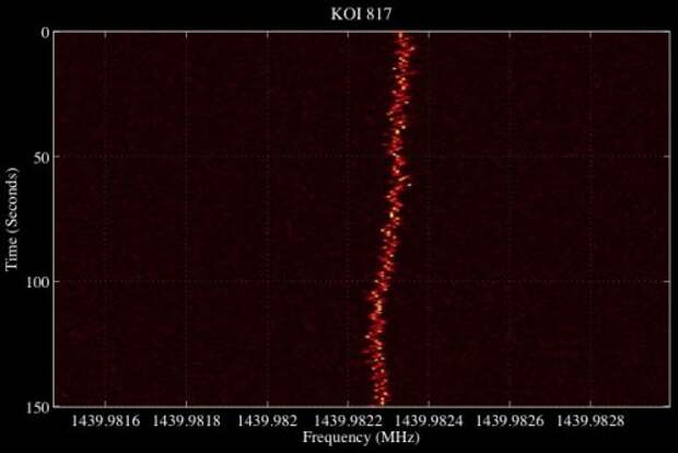 Сигнал принятый радиотелескопом SETI