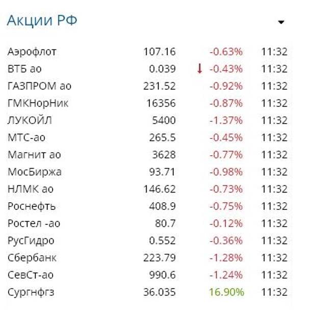Какой же "тонкий" у нас фондовый рынок.