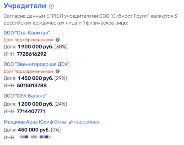 Сообразили на троих: Мехдиев, Рагимов, Нисанов и duty free в Шереметьево