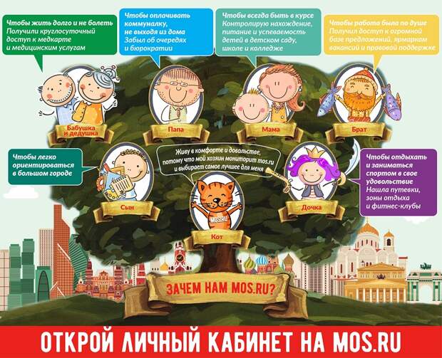 Зачем нам мосру-10, 2403