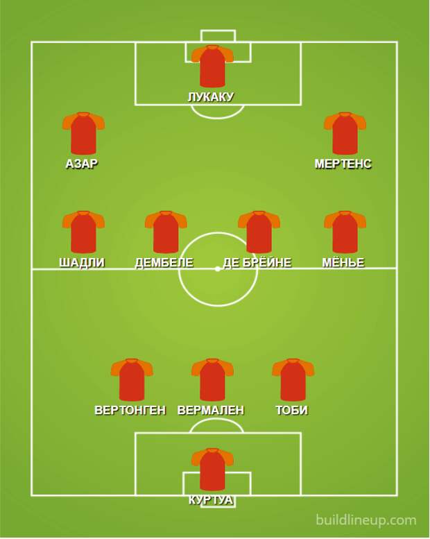 Идеальный состав сборной Бельгии