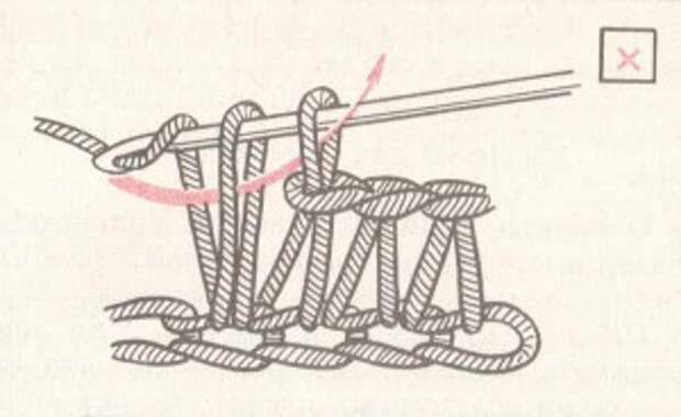 Рис.5 Основы вязания крючком для начинающих. Столбик без накида