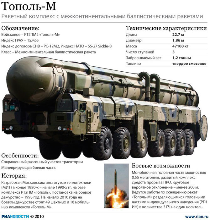 ТОП российского оружия - 2012