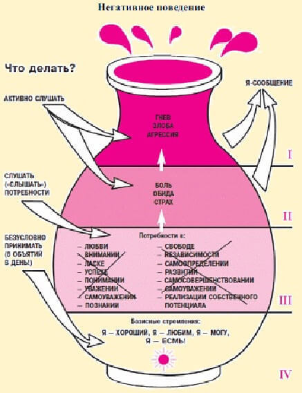 Где живет злость