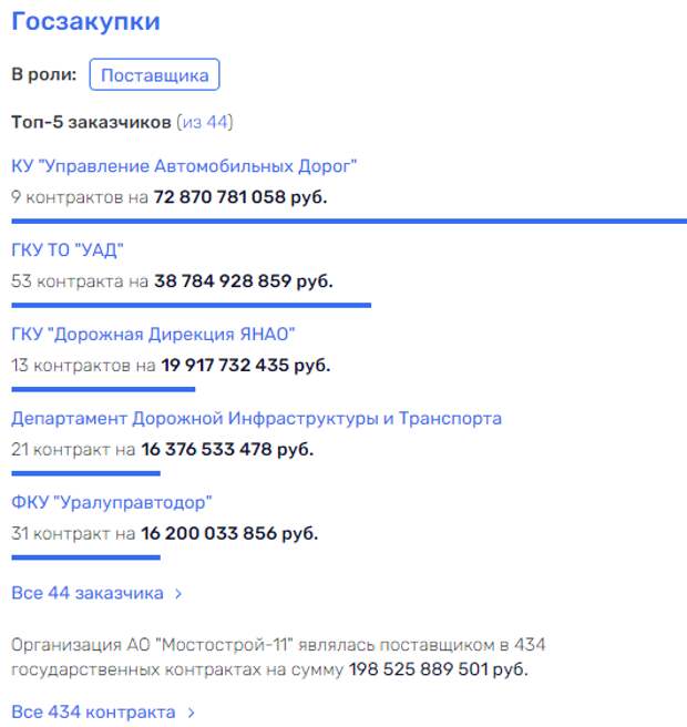 Моор из высокой башни Моор из высокой башни