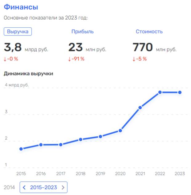 После УВЗ – хоть потом, или как обогащался Олег Сиенко