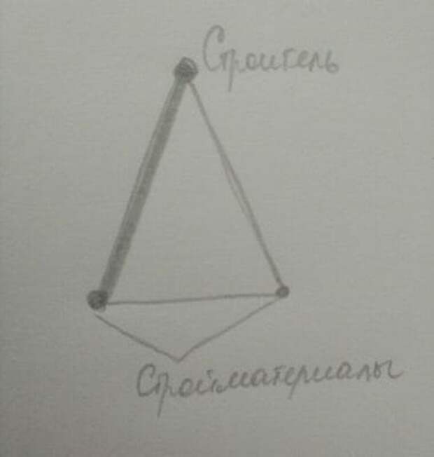 Любовный треугольник Схема