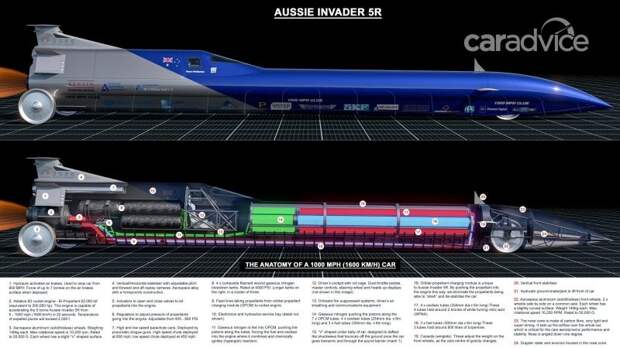 Aussie Invader 5R, мощностью 200.000 лошадиных сил, попытается установить рекорд наземной скорости в 2022 году