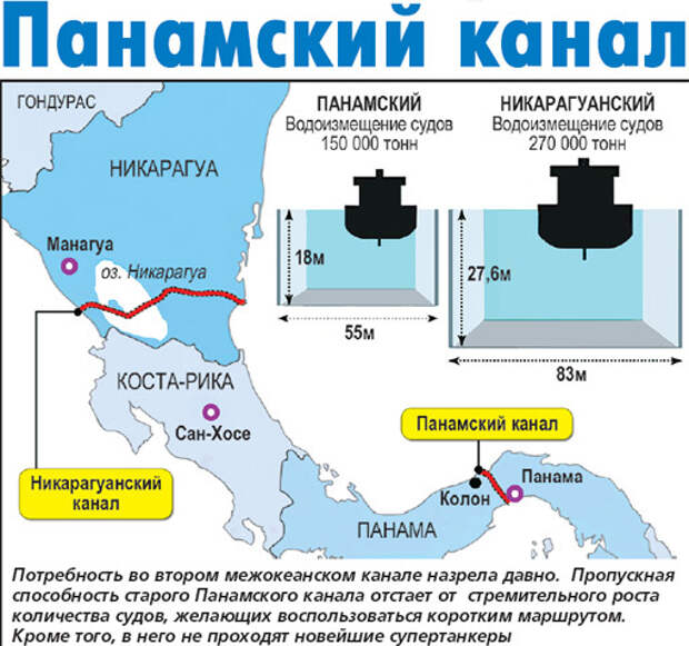 Никарагуа проект канала