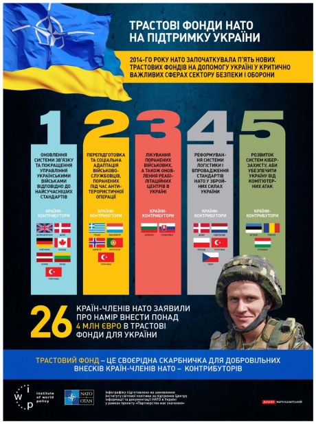 НАТО – Украина: получлен явочным порядком