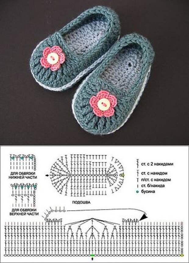 Творческий проект тапочки крючком