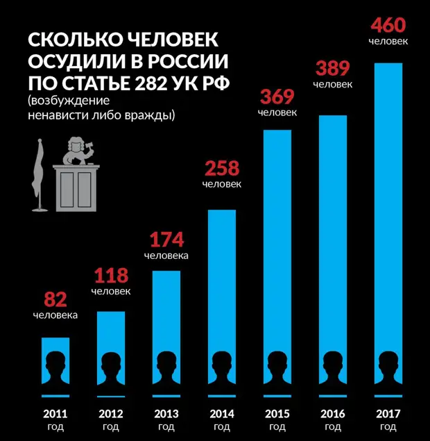 Сколько В России Фото