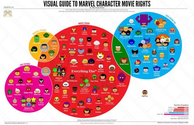 Вселенная бесконечна: Все супергеройские фильмы Disney от худшего к лучшему