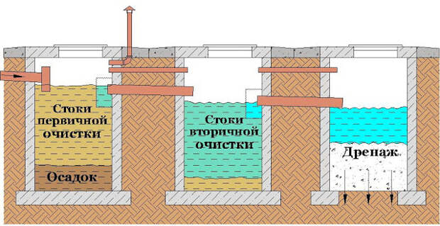 Услуги сантехника в Москве и Московской области