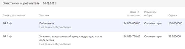 Голубеву аукнется Максименко или дорожные приключения губернатора Голубеву аукнется Максименко или дорожные приключения губернатора
