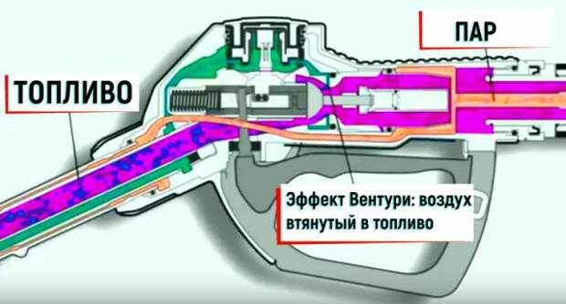 Работа топливного пистолета