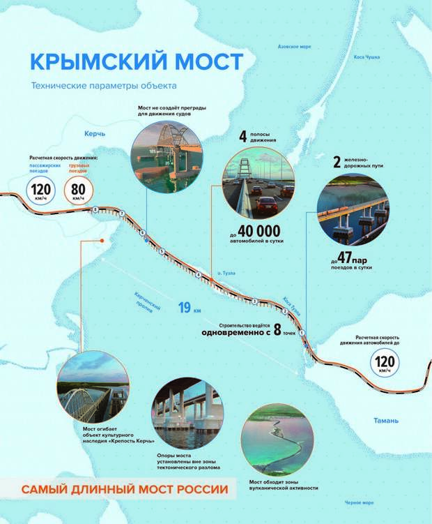 Стройка века, или как строят Крымский мост. Фоторепортаж