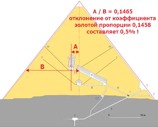 Размеры египетских пирамид. Угол пирамиды Хеопса. Геометрические пропорции пирамиды Хеопса. Угол наклона пирамиды Хеопса. Пирамида Хеопса чертеж геометрия.