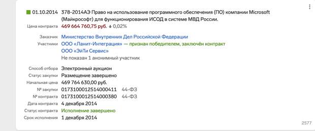 Лига IT-акробатов: как уводят миллиарды с госконтрактов МВД