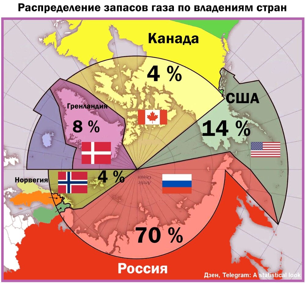 Кусок арктического пирога, запрет одноразового пластика и «зеленый» газ от Газпрома