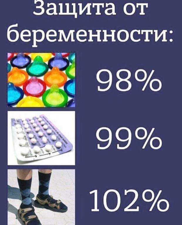 11. А еще отсутствие личной гигиены, усики (как у мужчин, так и у женщин), сожительство с мамой (у мужчин) и другие методы борьбы с сексом идиоты, контрацепция, смешно, фото, яжемать