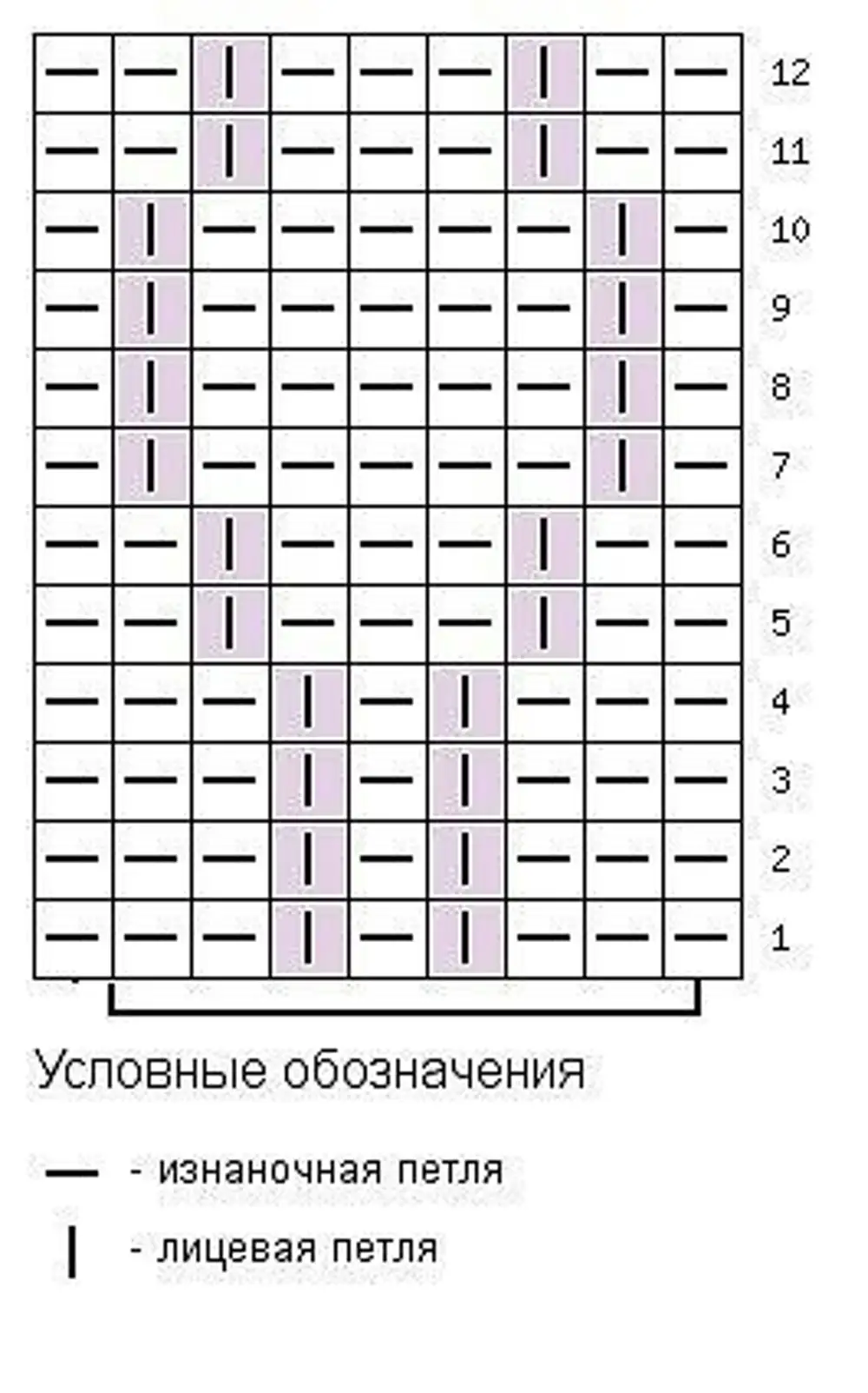 Схема рапорта спицами. Схема вязания спицами лицевые петли. Вязание спицами лицевые и изнаночные петли узоры схемы. Схема вязания изнаночной петли. Схемы вязания спицами лицевыми и изнаночными петлями.