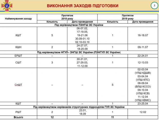 Доклад генерал-лейтенанта Гаврилюка о логистике ВСУ