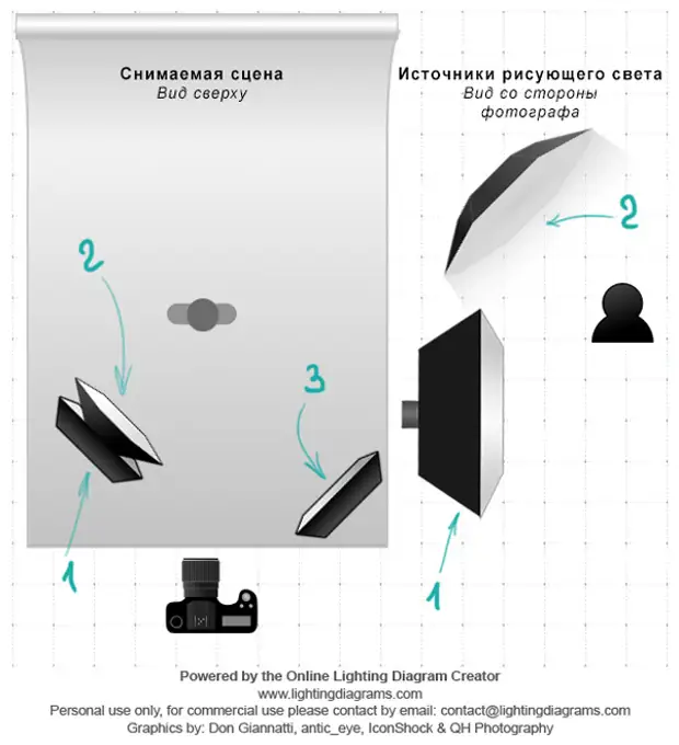 Схемы света с 2 источниками