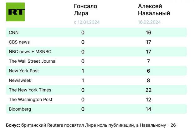 Заокеанские СМИ не замечали смерть американского гражданина