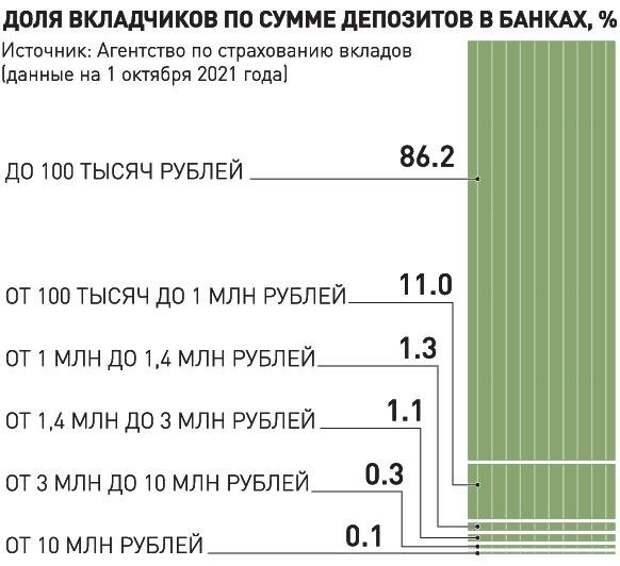 Расчет налога по вкладам. Налог на доходы по вкладам с 2021 года. Рассчитать налог на вклад в банке. Налог на вклады с 2021. Налог на вклады с 2022.