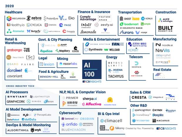 CB Insights AI 100 2020