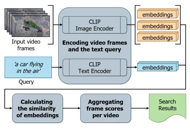 Нейросеть нашла баги в играх по текстовому описанию