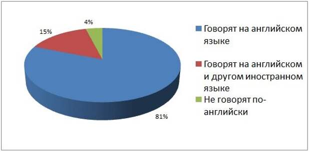 США. НЕМНОГО ФАКТОВ