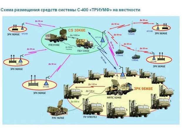 Зенитная ракетная система С-400 и зенитный ракетный комплекс С-350: с прицелом в будущее