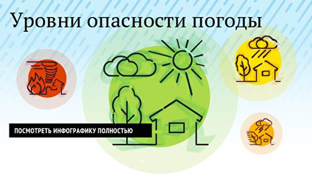 Уровни опасности погоды