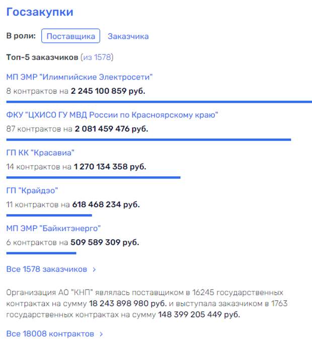 Мал Золотарёв, да Уссу дорог Мал Золотарёв, да Уссу дорог