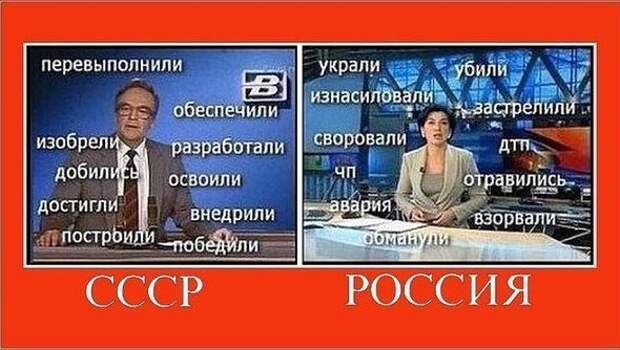 То самое фундаментальное различие между СССР и Россией