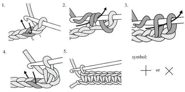 Вязанье крючком для начинающих Вязанье крючком для начинающих