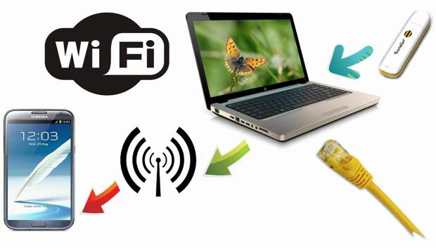 Картинки по запросу раздаем интернет с ноутбука по wi fi
