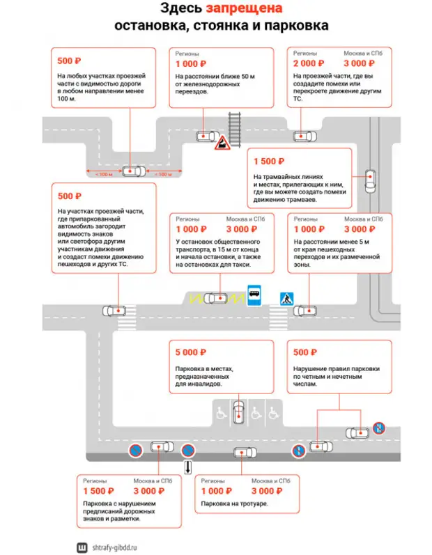 Севастопольским парковка поменяют надзирателей   1