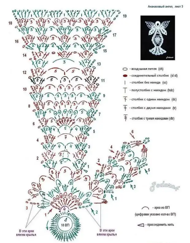Ангелочки схема крючком