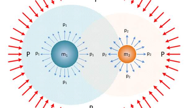 Кинетическую модель гравитации Ивана Ярковского подтвердили астрономы. Неужели ученые признали эфир?